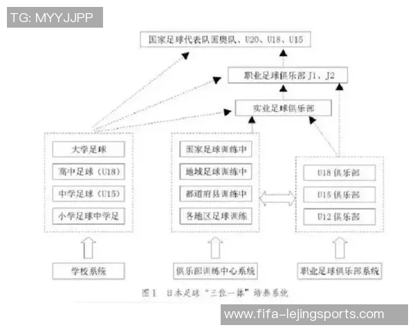 日本高中足球的崛起与发展探讨及其对青少年体育的影响
